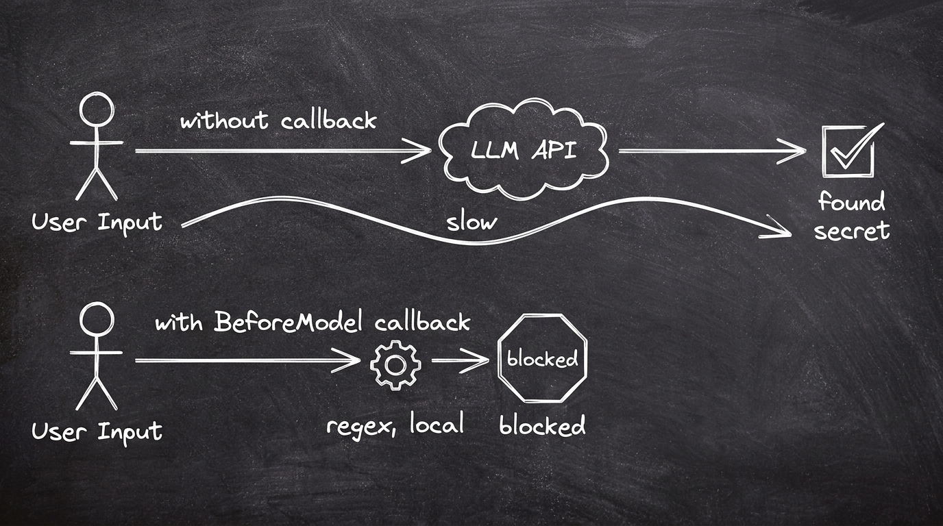 Callback Latency