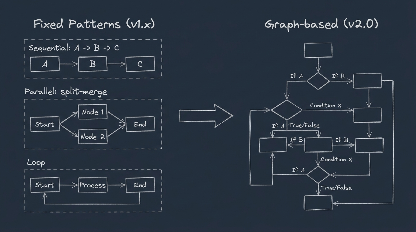 Pattern to Graph