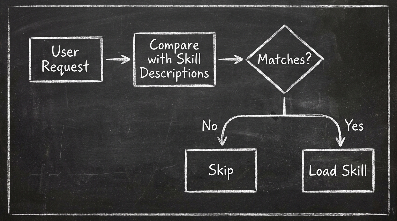 Skill Matcher